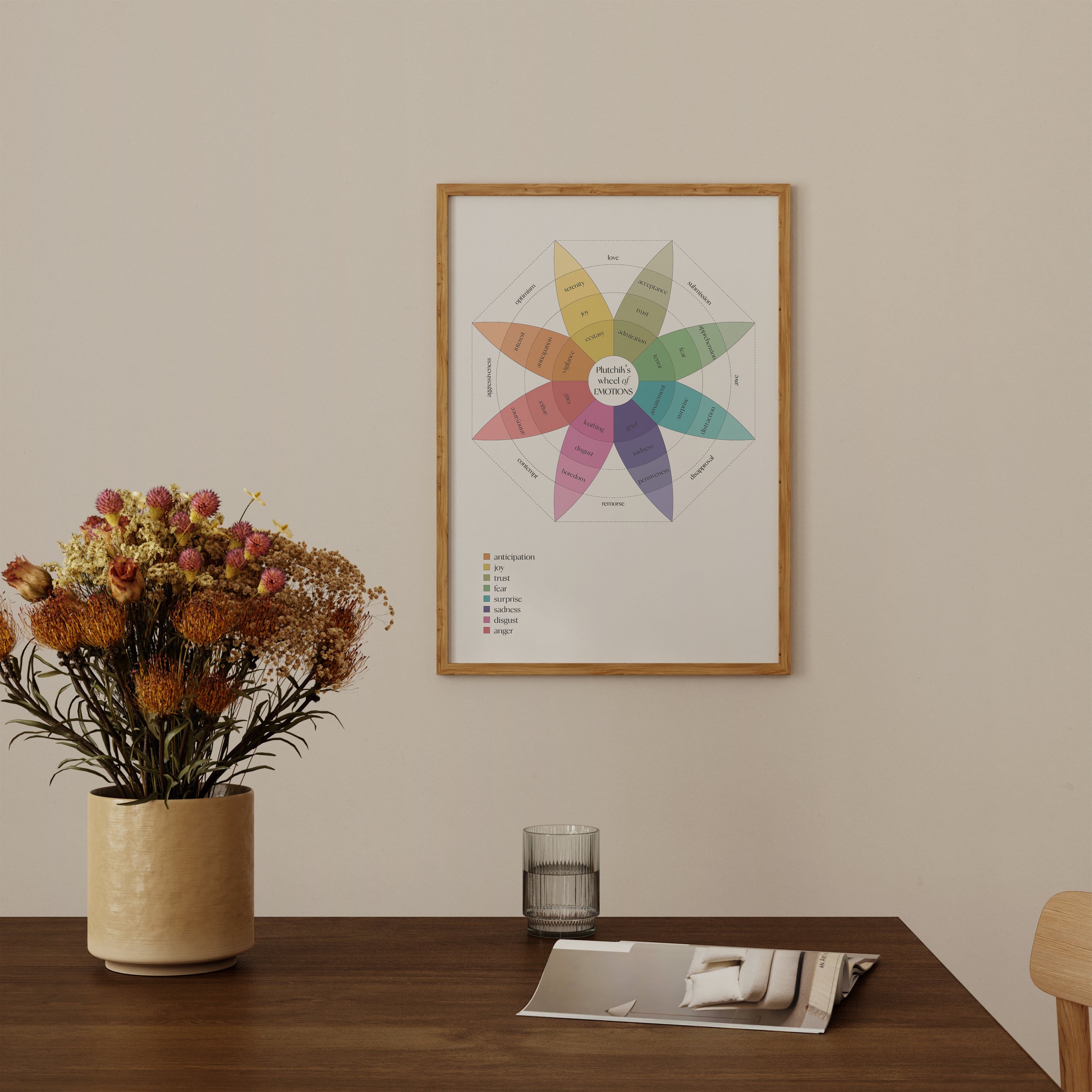 Plutchik’s Wheel of Emotions - Therapy The Poster Square