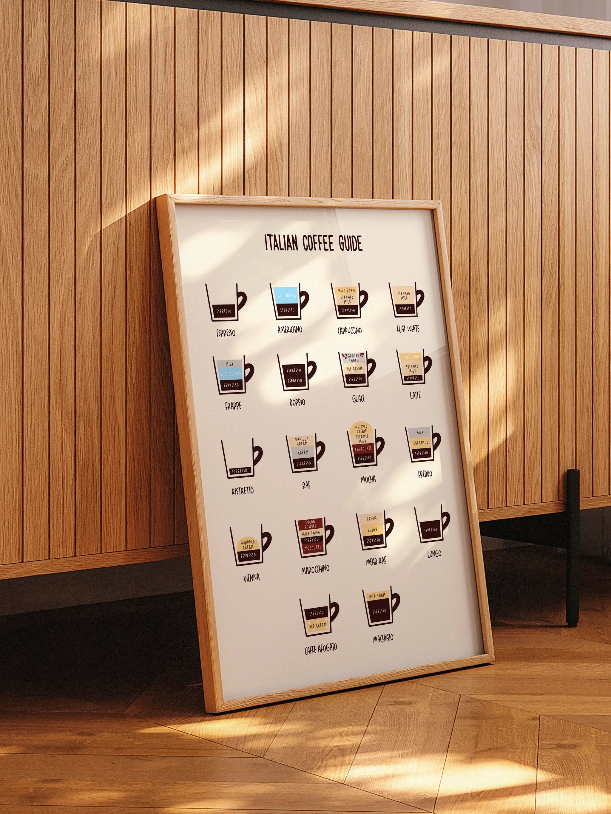 Minimalist coffee chart featuring espresso-based drinks like cappuccino, latte, and macchiato.